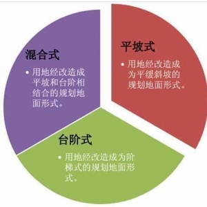 景观竖向设计的6个原则