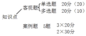 һʦˮˮ繤̡꿼ֲ