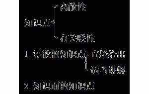 2014һʦˮˮ繤̡ϰ