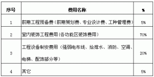 西安浐灞生态区滨水商业综合体室内方案国内竞赛公告