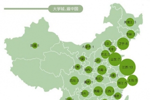 时评:大学城盲目规划背后的空壳危机