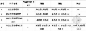 2013年一级建造师考试各项科目特点分析