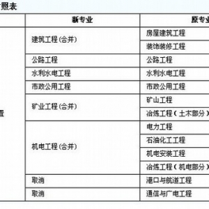 2013���������ʦ���Ա���ʱ�估����ָ��