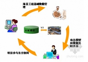 ס����ͨ����BIMʩ����������ϵͳ�з�����������