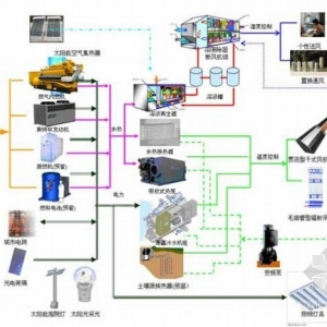 �ƶ���������ֻ�˹�������ǿ��