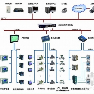 �����������͹��������ܺ���Ŀ�ȶ�