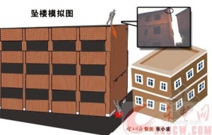 �����񹤲���3¥׹��