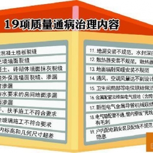 �ൺ����19�������ͨ�� ��©�ѷ콫Ҫ׷��