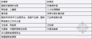 ����Ժ�½��岿�Ų�������������ΰ��Ϊס���ͳ��罨�貿����