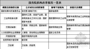 ����Ժ�����ĸ����һ����