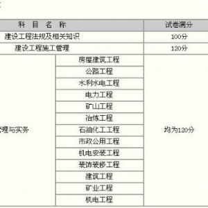 2007��������ʦִҵ�ʸ���ָ���ϸ��׼