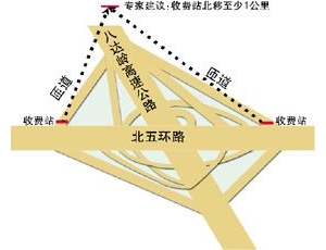 ������ʾ��ͼ