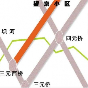 ����������Ҫ�ɵ������� ƽ�����ֱͨ���Ļ�