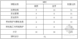北京市建筑施工企业“三类人员”安全生产培训考核大纲(修订稿)公布