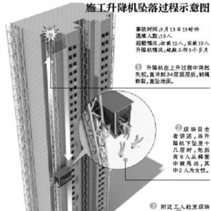 ʡ�������人��9.13���ش�ʩ���¹��������ദ��