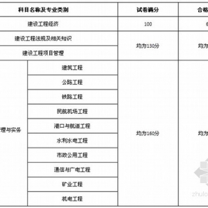 ����2012��һ������ʦ���Ժϸ��׼��֪ͨ