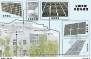 ������ʽ���������ܺ�ͳ�ƿ���