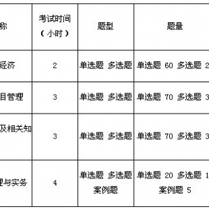 2012��һ������ʦ���Կ�Ŀ