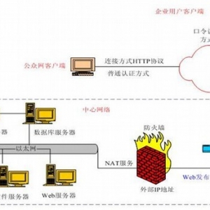 ����ҵ����������ϵ��ȫ������