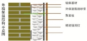 ��ǽ���²�����������