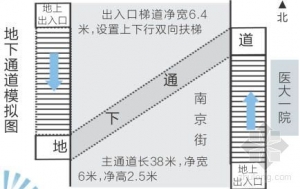 ����ҽ��һԺǰ����ͨ��������̨ ���꿪��