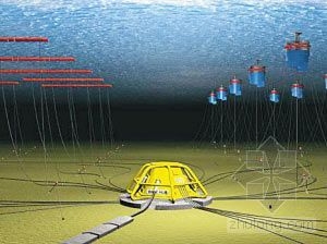 Ӣ��������������ܷ���վ 09��Ͷ������