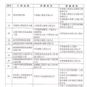 ����2004����й���������³�ཱ��ѡ�����֪ͨ