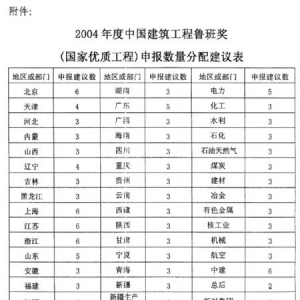 ������ѡ2004����й���������³�ཱ���������ʹ��̣���֪ͨ