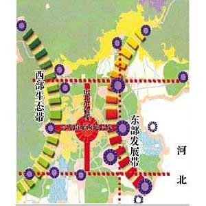 �ڡ��������Ͻ������³�