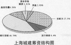 �Ϻ��ǽ�Ͷ���ʸĸ�Ϊ���ֱʡ��񵥡�(ͼ��)