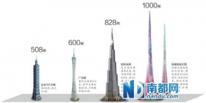 世界第一高楼或落户武汉 将建1000米双子塔