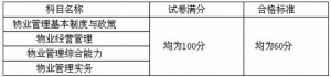 2012ҵʦԺϸ׼֪ͨ
