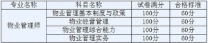 2012ҵʦ֤֪ͨ