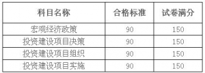 粿2013ͶʽĿʦְҵˮƽԺϸ׼