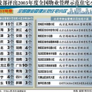 建设部评出2003年度全国物业管理示范住宅小区