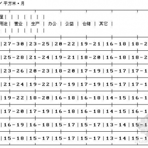 гзݲǨ취(ʧЧ)