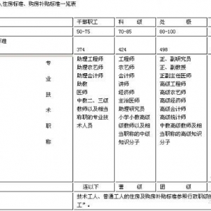 珠海市机关事业单位住房货币分配办法