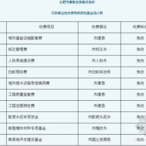 合肥市廉租住房保障暂行办法