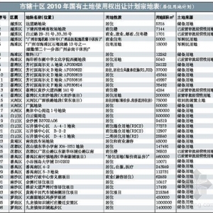 广州楼市调控细则明确不限购第三套房