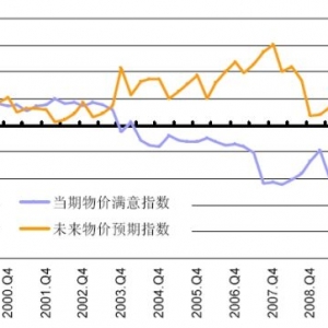 央行:七成居民认为房价过高 上涨预期再增强