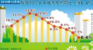 地价反弹 楼市调控只能进尺不可退寸