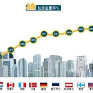 中国应尽快统计住房空置率