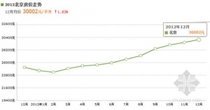 ���ز��۸�����ͼ