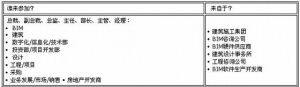 һBIMӦй