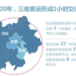 京津冀交通一体化方案提交审议