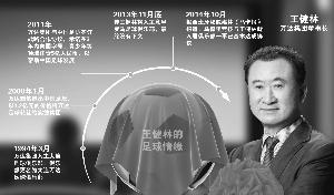 万达集团投资西班牙足球 瞄准欧洲地产