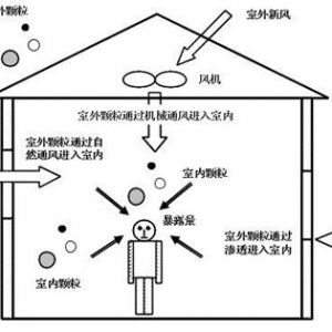 赵彬:如何在雾霾天保护自己和家人