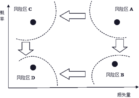 ¼