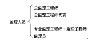 蹤Ŀ㣺йؼĹ涨