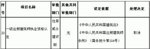 国务院取消住建部对一级注册建筑师执业资格认定